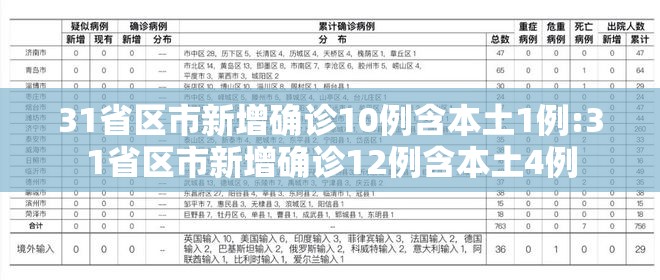 31省区市新增确诊10例含本土1例:31省区市新增确诊12例含本土4例 31省区市新增确诊10例含本土1例:31省区市新增确诊12例含本土4例