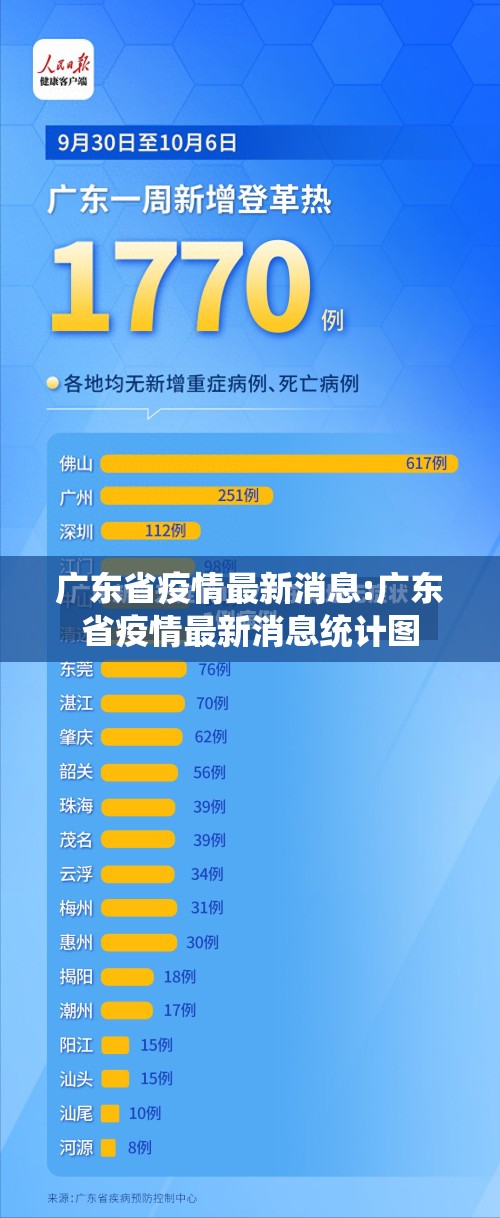 广东省疫情最新消息:广东省疫情最新消息统计图 广东省疫情最新消息:广东省疫情最新消息统计图