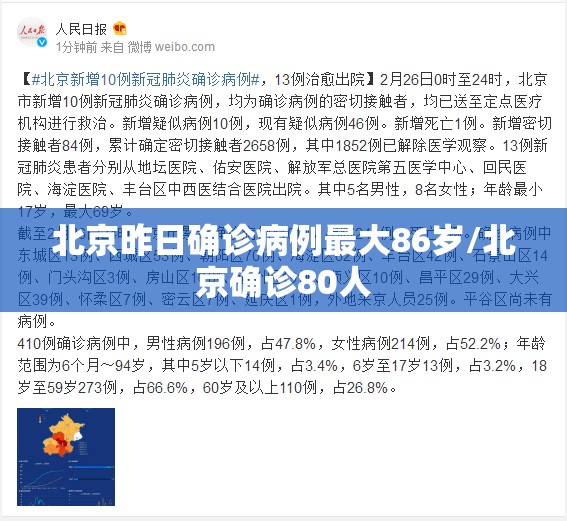北京昨日确诊病例最大86岁/北京确诊80人 北京昨日确诊病例最大86岁/北京确诊80人