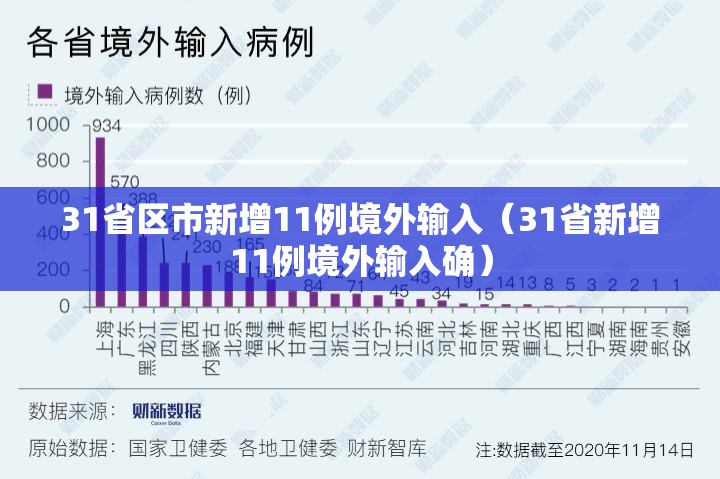 31省区市新增11例境外输入(31省新增11例境外输入确) 31省区市新增11例境外输入(31省新增11例境外输入确)