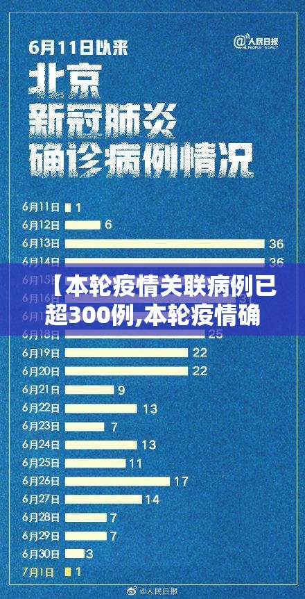 【本轮疫情关联病例已超300例,本轮疫情确诊病例】