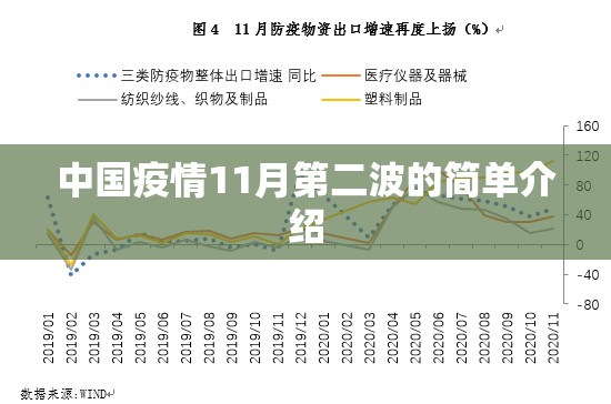 中国疫情11月第二波的简单介绍 中国疫情11月第二波的简单介绍