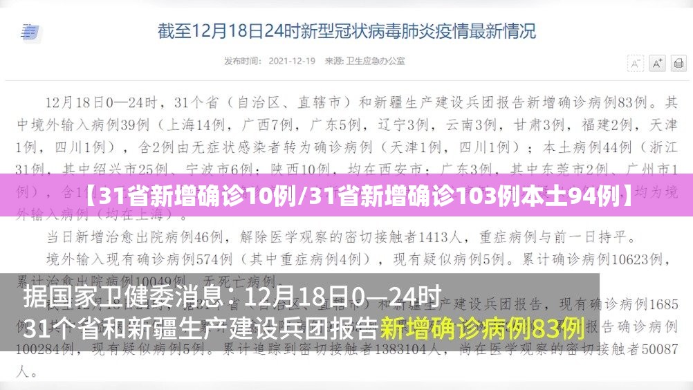 【31省新增确诊10例/31省新增确诊103例本土94例】 【31省新增确诊10例/31省新增确诊103例本土94例】