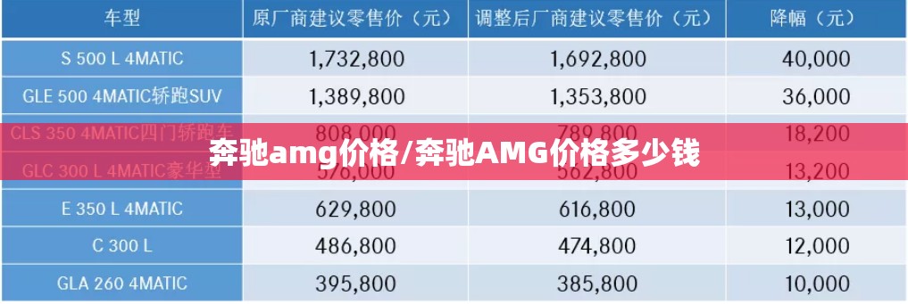 奔驰amg价格/奔驰AMG价格多少钱