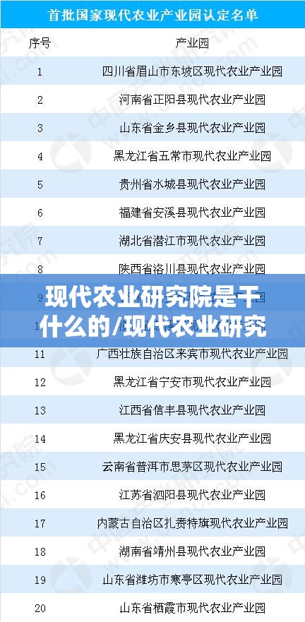 现代农业研究院是干什么的/现代农业研究会
