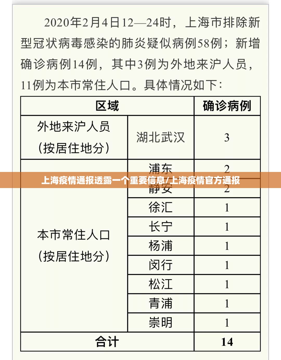 上海疫情通报透露一个重要信息/上海疫情官方通报