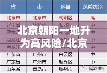 北京朝阳一地升为高风险/北京朝阳被列为高风险区域