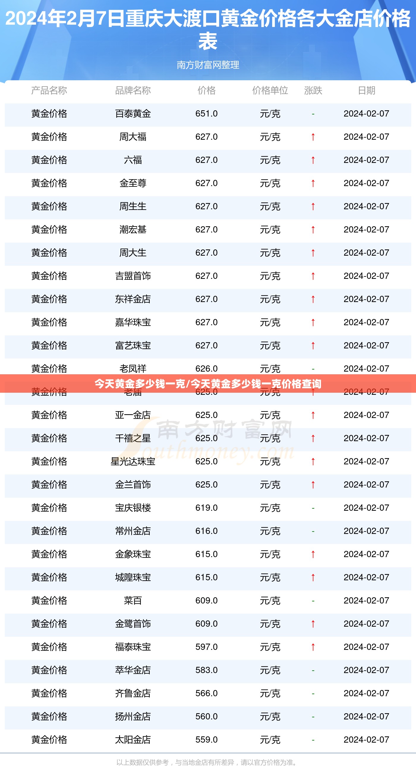 今天黄金多少钱一克/今天黄金多少钱一克价格查询