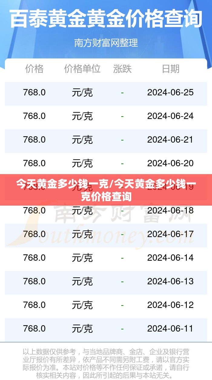今天黄金多少钱一克/今天黄金多少钱一克价格查询