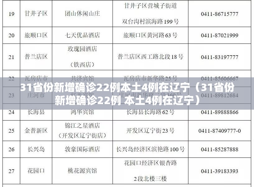31省份新增确诊22例本土4例在辽宁（31省份新增确诊22例 本土4例在辽宁）