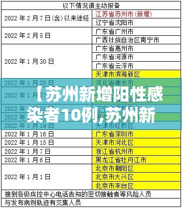 【苏州新增阳性感染者10例,苏州新冠阳性最新消息】