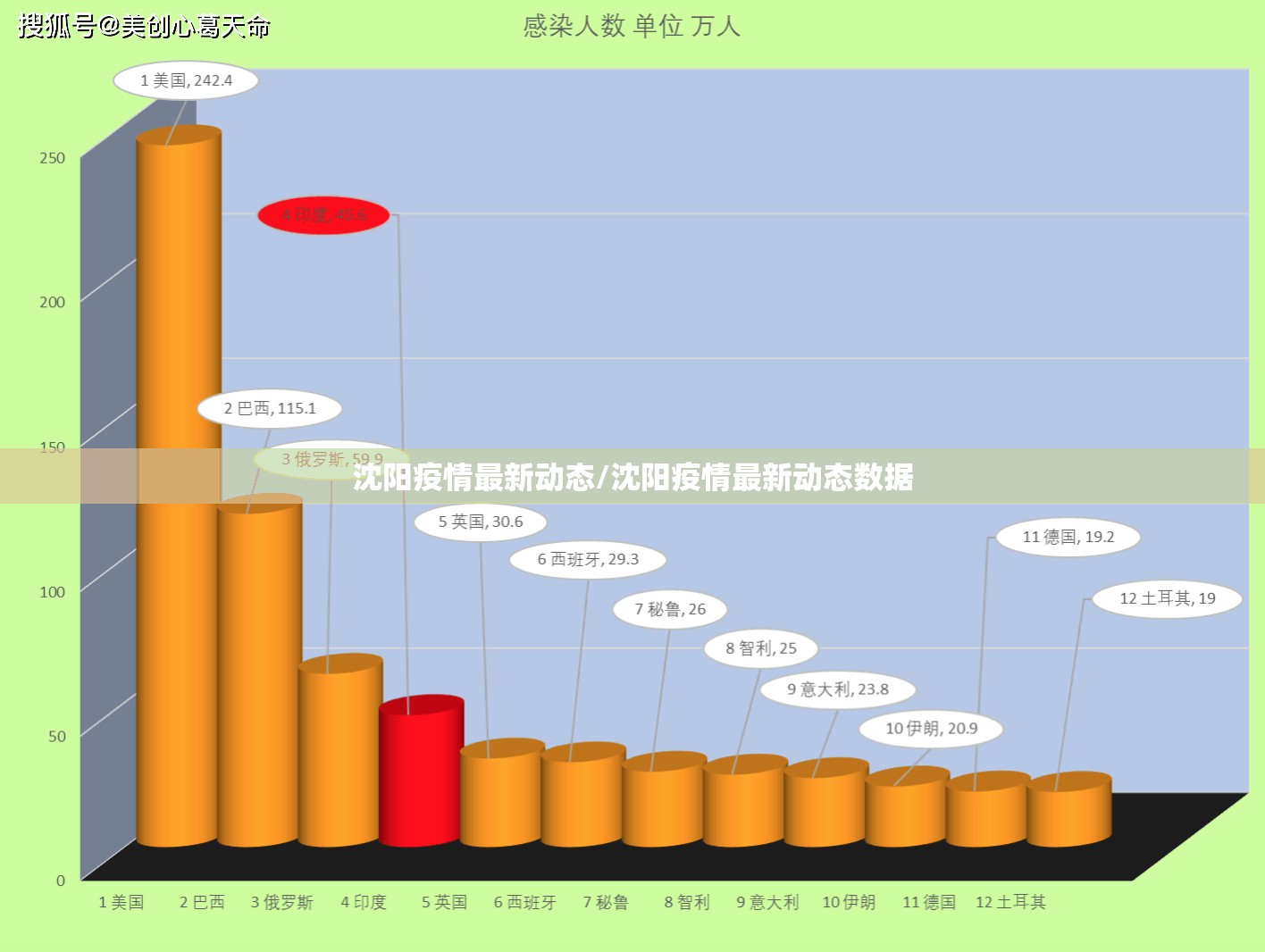 沈阳疫情最新动态/沈阳疫情最新动态数据