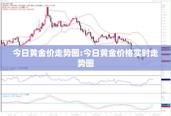今日黄金价走势图:今日黄金价格实时走势图 今日黄金价走势图:今日黄金价格实时走势图
