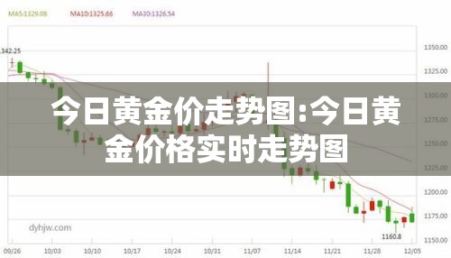 今日黄金价走势图:今日黄金价格实时走势图 今日黄金价走势图:今日黄金价格实时走势图