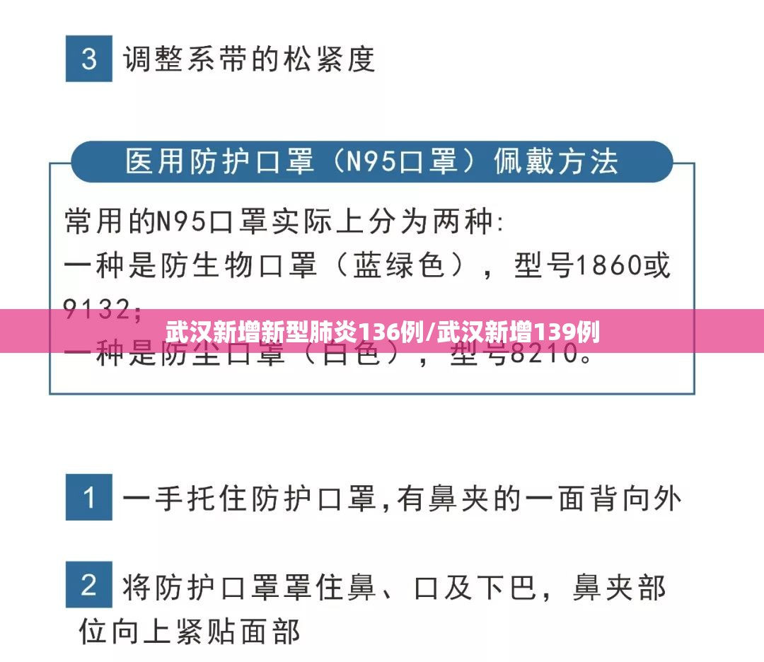 武汉新增新型肺炎136例/武汉新增139例 武汉新增新型肺炎136例/武汉新增139例