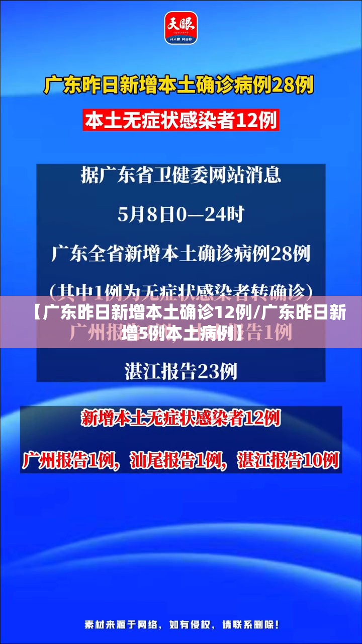 【广东昨日新增本土确诊12例/广东昨日新增5例本土病例】 【广东昨日新增本土确诊12例/广东昨日新增5例本土病例】