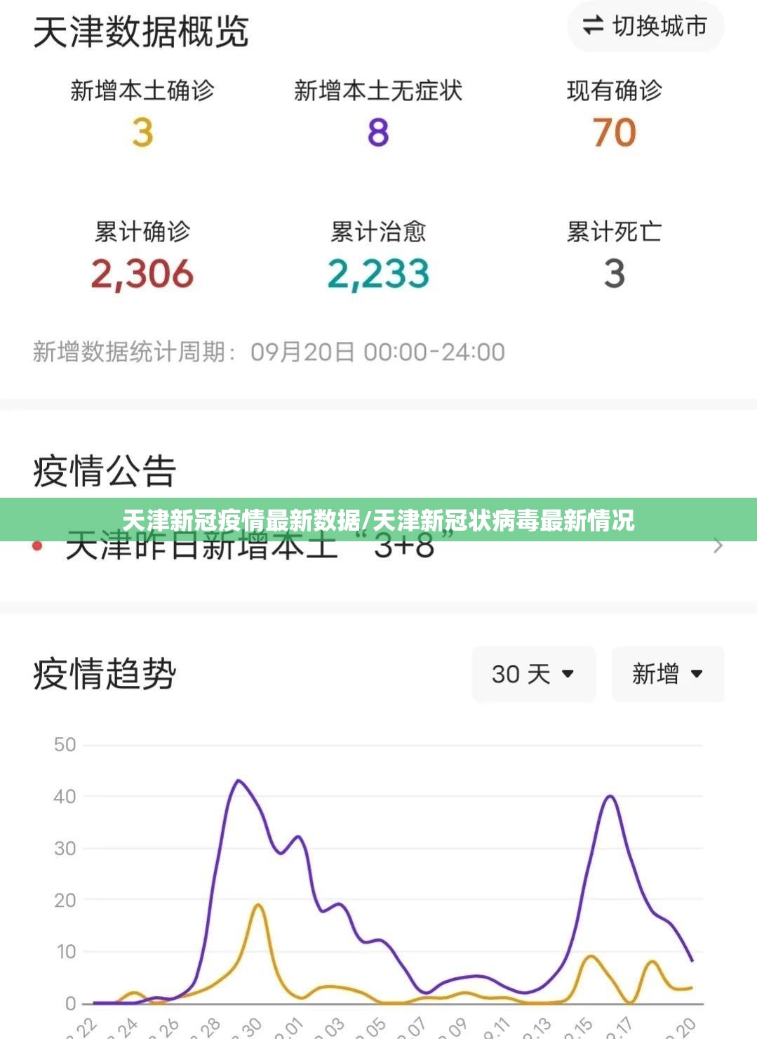 天津新冠疫情最新数据/天津新冠状病毒最新情况 天津新冠疫情最新数据/天津新冠状病毒最新情况