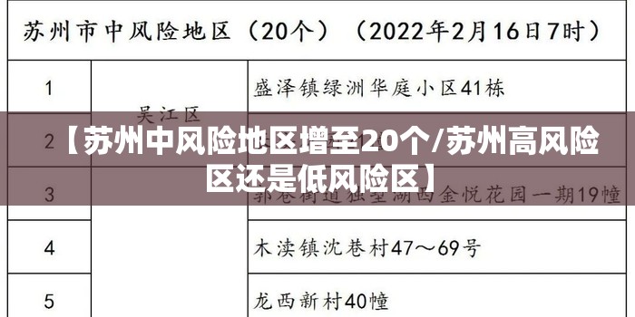 【苏州中风险地区增至20个/苏州高风险区还是低风险区】 【苏州中风险地区增至20个/苏州高风险区还是低风险区】