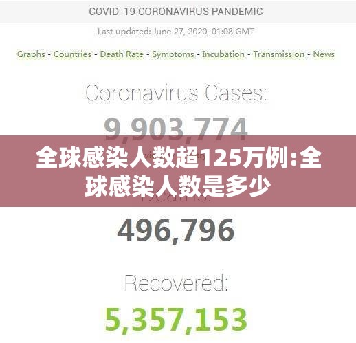 全球感染人数超125万例:全球感染人数是多少 全球感染人数超125万例:全球感染人数是多少