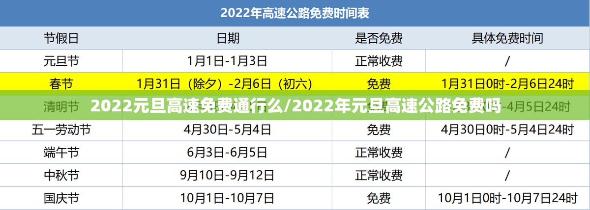 2022元旦高速免费通行么/2022年元旦高速公路免费吗 2022元旦高速免费通行么/2022年元旦高速公路免费吗