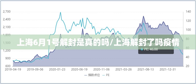 上海6月1号解封是真的吗/上海解封了吗疫情