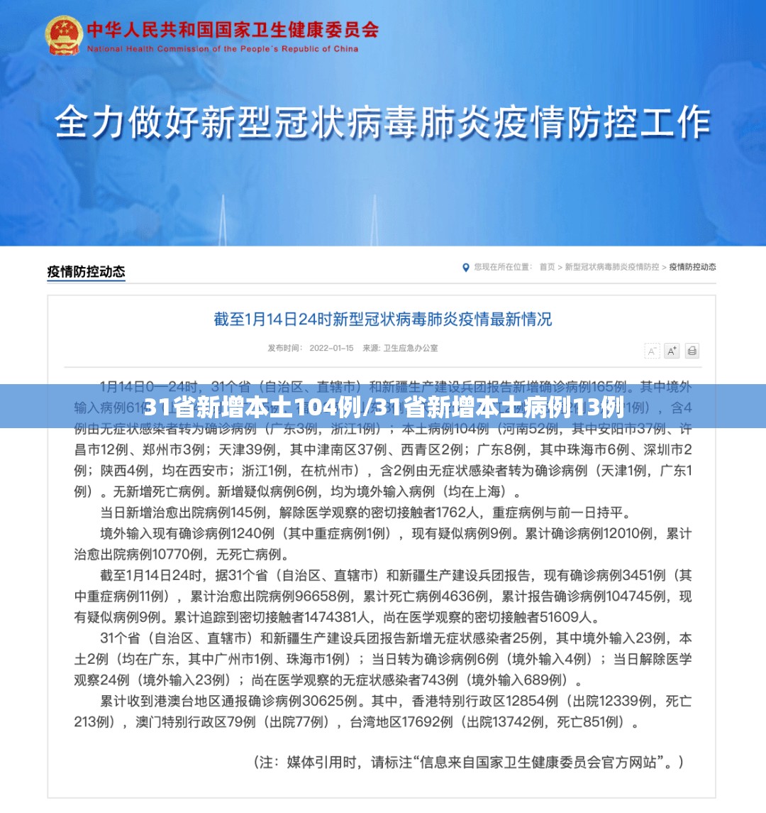 31省新增本土104例/31省新增本土病例13例 31省新增本土104例/31省新增本土病例13例
