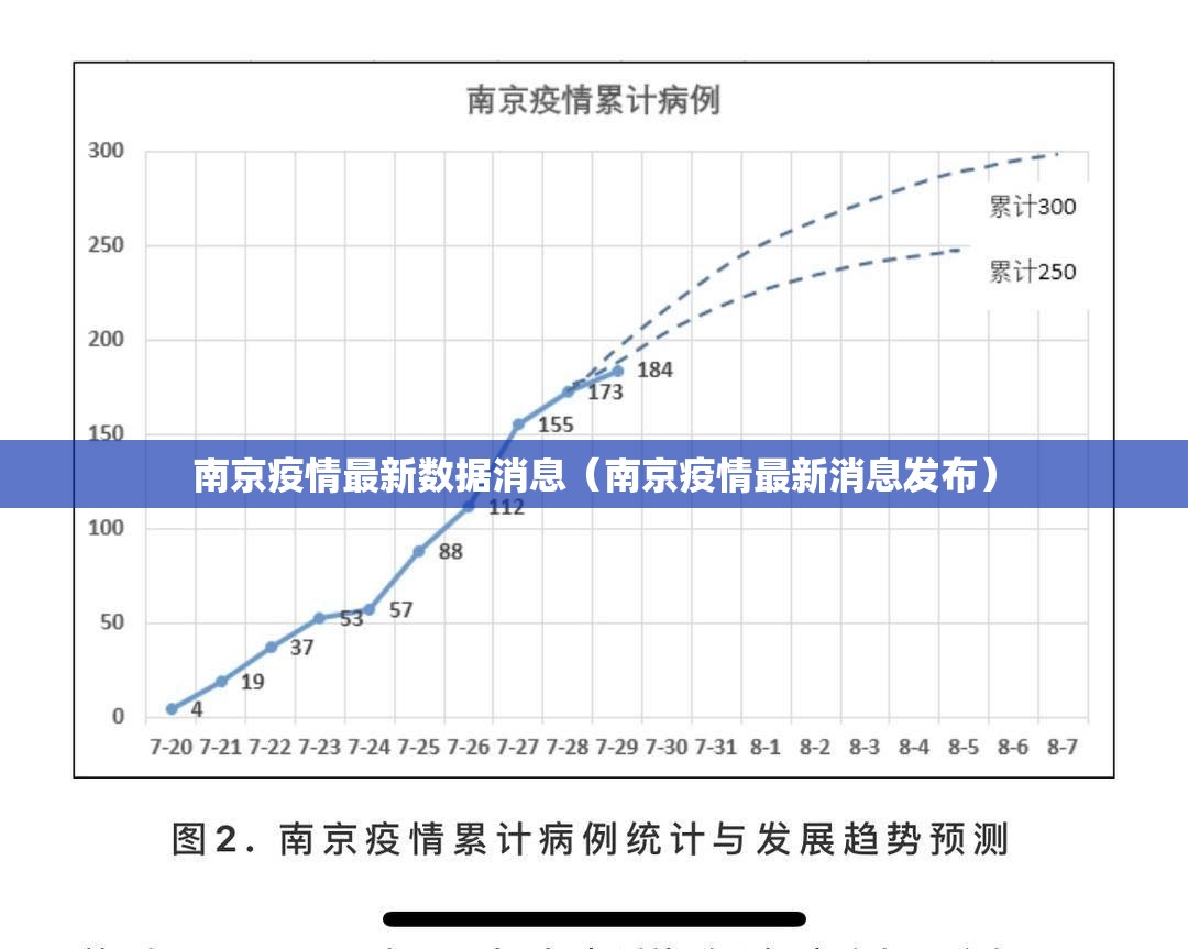 南京疫情最新数据消息(南京疫情最新消息发布) 南京疫情最新数据消息(南京疫情最新消息发布)