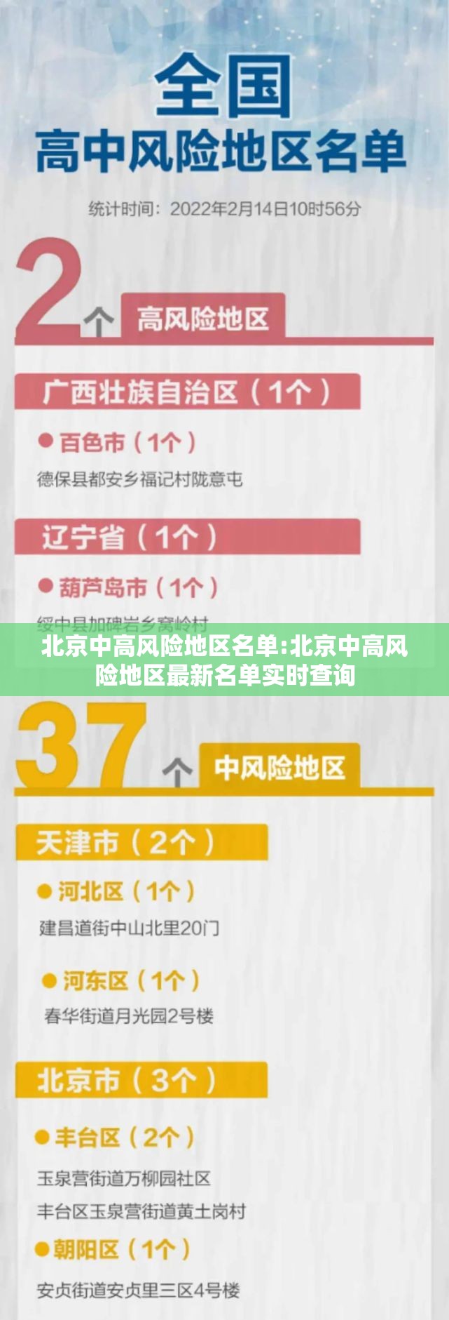 北京中高风险地区名单:北京中高风险地区最新名单实时查询 北京中高风险地区名单:北京中高风险地区最新名单实时查询