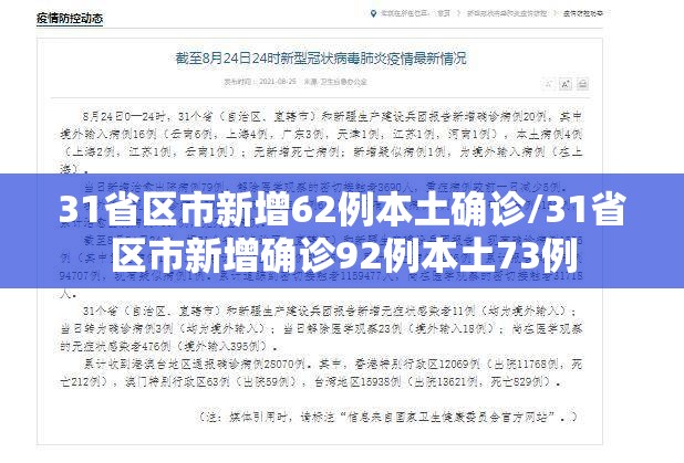 31省区市新增62例本土确诊/31省区市新增确诊92例本土73例