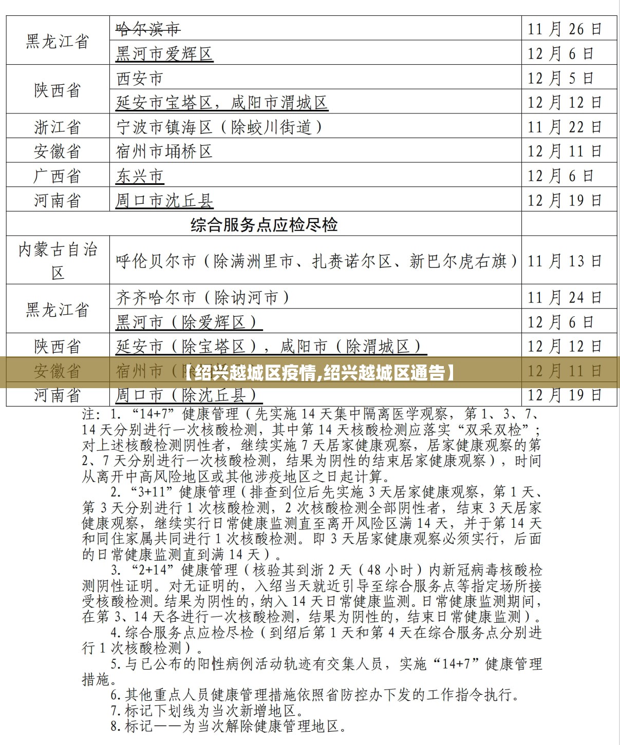 【绍兴越城区疫情,绍兴越城区通告】