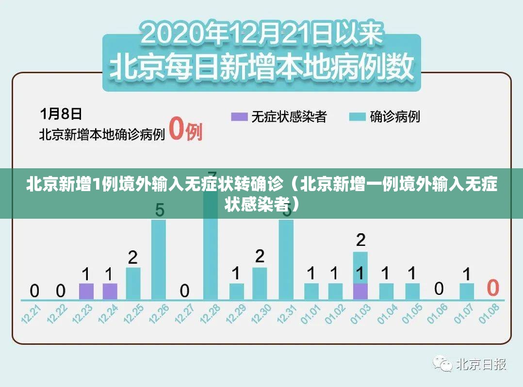 北京新增1例境外输入无症状转确诊(北京新增一例境外输入无症状感染者) 北京新增1例境外输入无症状转确诊(北京新增一例境外输入无症状感染者)
