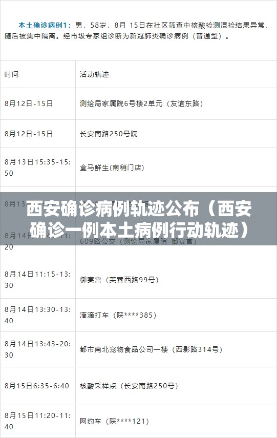 西安确诊病例轨迹公布(西安确诊一例本土病例行动轨迹) 西安确诊病例轨迹公布(西安确诊一例本土病例行动轨迹)