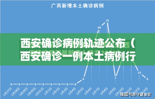 西安确诊病例轨迹公布(西安确诊一例本土病例行动轨迹) 西安确诊病例轨迹公布(西安确诊一例本土病例行动轨迹)