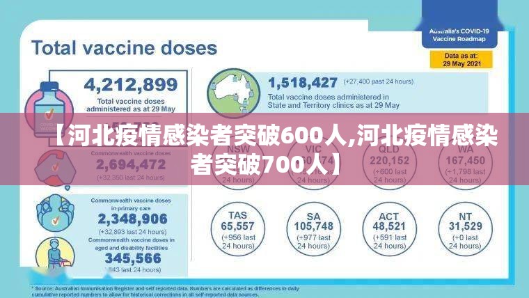 【河北疫情感染者突破600人,河北疫情感染者突破700人】 【河北疫情感染者突破600人,河北疫情感染者突破700人】