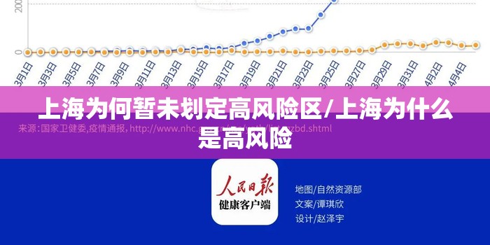 上海为何暂未划定高风险区/上海为什么是高风险