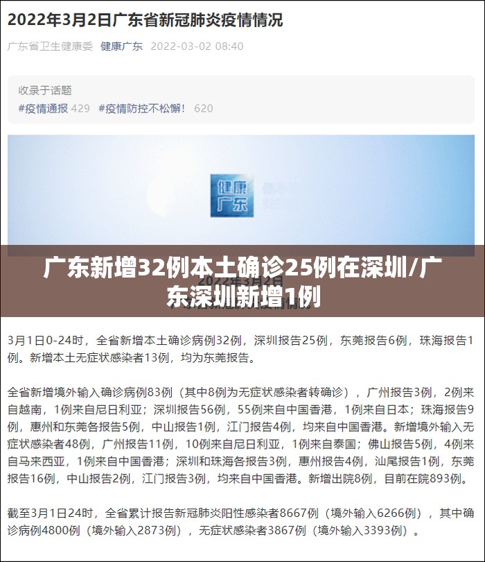 广东新增32例本土确诊25例在深圳/广东深圳新增1例