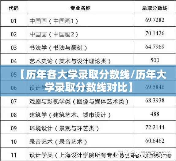 【历年各大学录取分数线/历年大学录取分数线对比】 【历年各大学录取分数线/历年大学录取分数线对比】