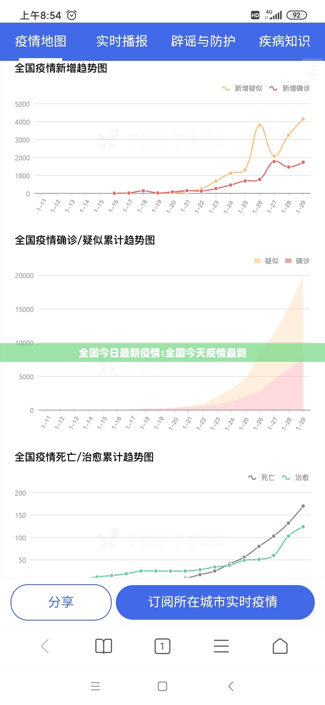 全国今日最新疫情:全国今天疫情最新