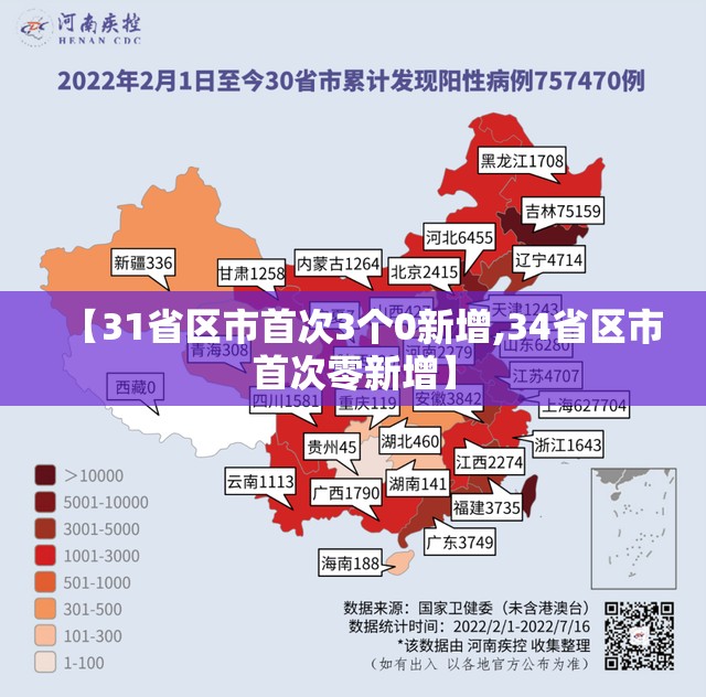 【31省区市首次3个0新增,34省区市首次零新增】 【31省区市首次3个0新增,34省区市首次零新增】