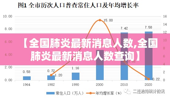 【全国肺炎最新消息人数,全国肺炎最新消息人数查询】