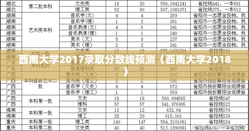 西南大学2017录取分数线预测(西南大学2018) 西南大学2017录取分数线预测(西南大学2018)