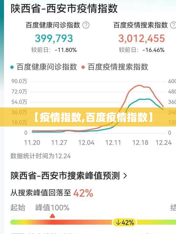 【疫情指数,百度疫情指数】 【疫情指数,百度疫情指数】