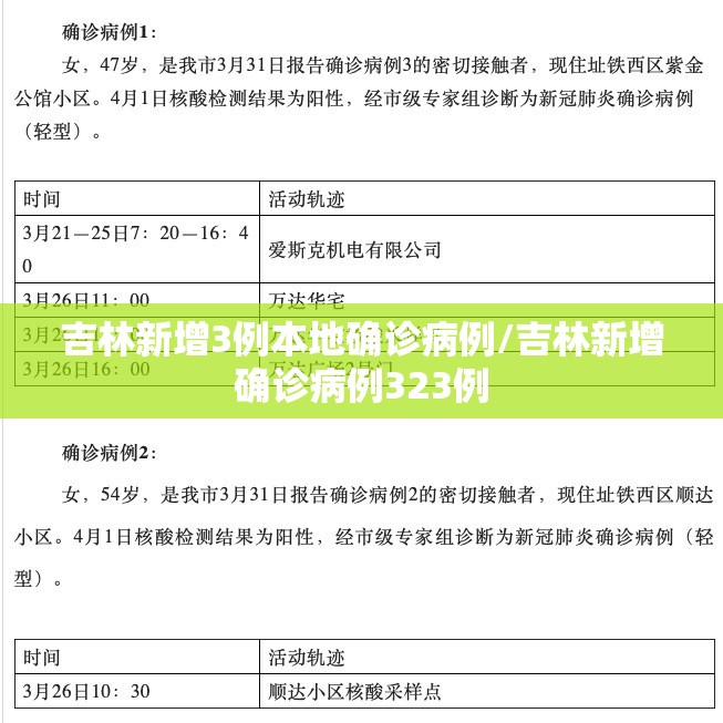 吉林新增3例本地确诊病例/吉林新增确诊病例323例 吉林新增3例本地确诊病例/吉林新增确诊病例323例