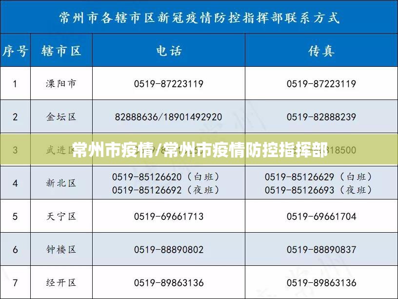 常州市疫情/常州市疫情防控指挥部 常州市疫情/常州市疫情防控指挥部