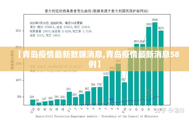 【青岛疫情最新数据消息,青岛疫情最新消息58例】