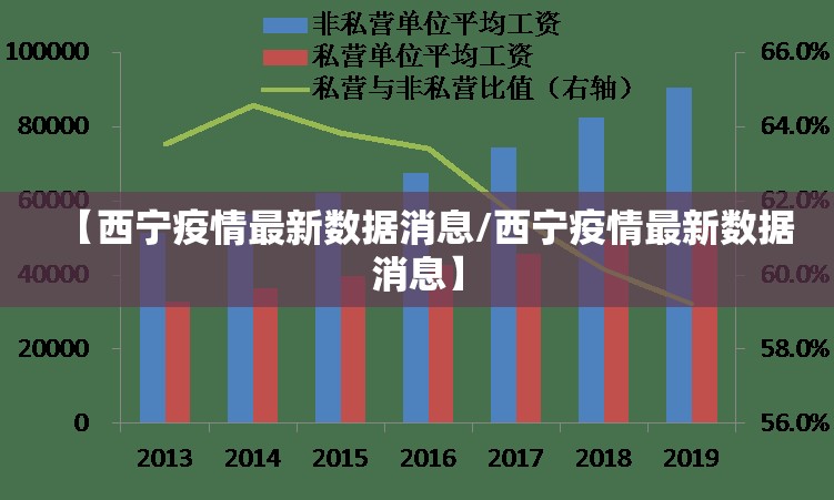 【西宁疫情最新数据消息/西宁疫情最新数据消息】 【西宁疫情最新数据消息/西宁疫情最新数据消息】