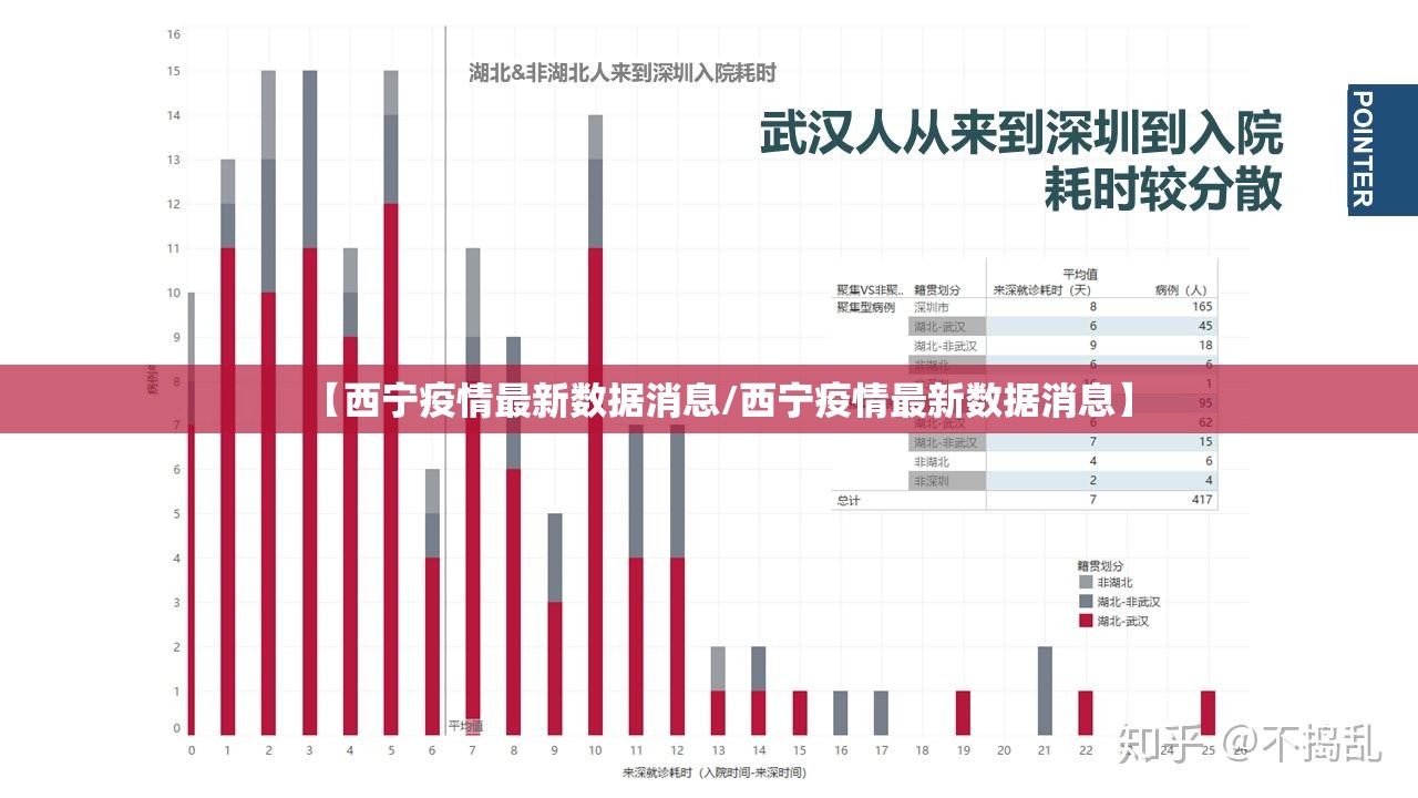 【西宁疫情最新数据消息/西宁疫情最新数据消息】 【西宁疫情最新数据消息/西宁疫情最新数据消息】