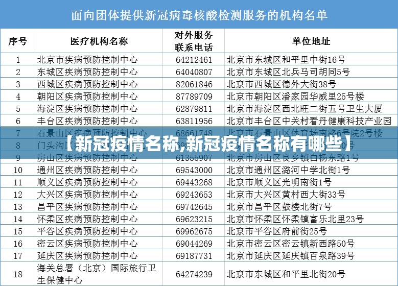 【新冠疫情名称,新冠疫情名称有哪些】