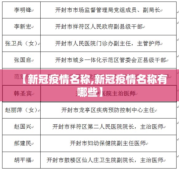 【新冠疫情名称,新冠疫情名称有哪些】