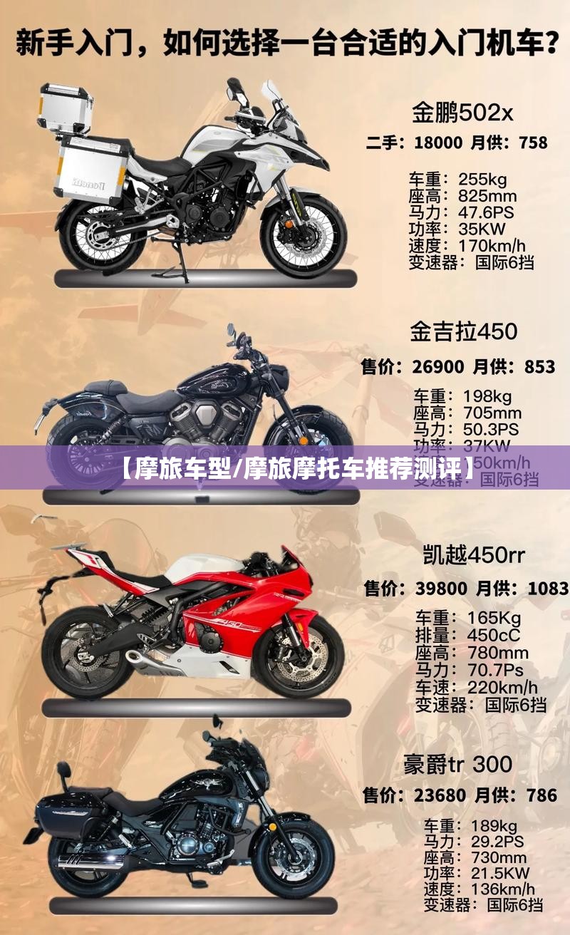 【摩旅车型/摩旅摩托车推荐测评】 【摩旅车型/摩旅摩托车推荐测评】